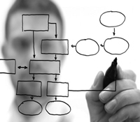 Event marketing